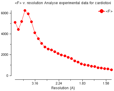 Amplitude Analysis