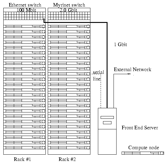 \begin{figure}\begin{tabular}{c}
\tabfig{cluster.eps}{1.0}
\end{tabular}
\end{figure}