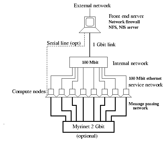\begin{figure}\begin{tabular}{l}
\tabfig{cluster-diag2.eps}{1.0}
\end{tabular}
\end{figure}