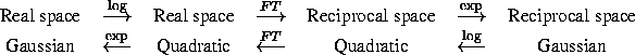 likelihood distribution