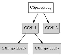 Container tree