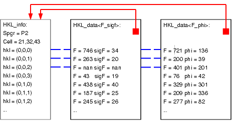 HKL_info and HKL_data