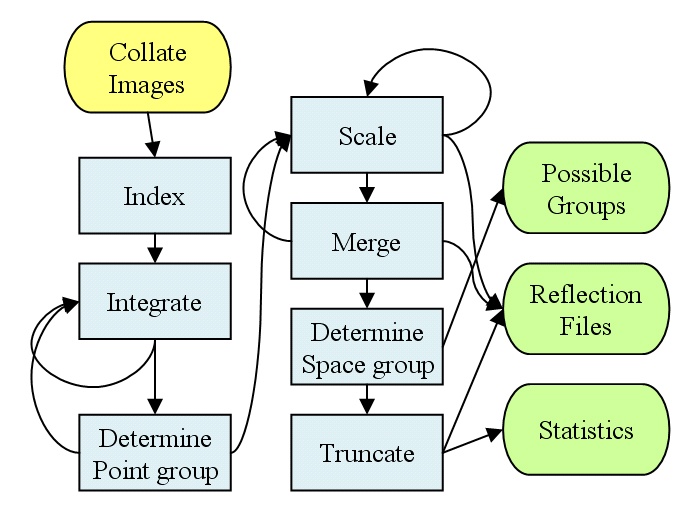 Image process
