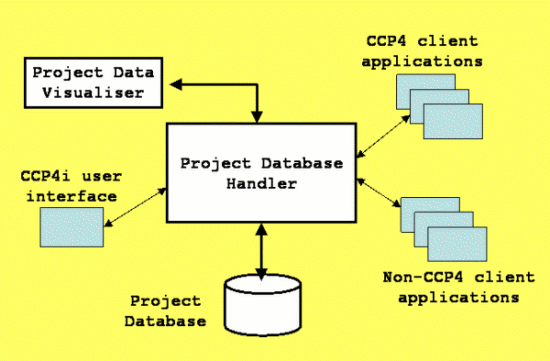 Schematic diagram showing the components of the new system