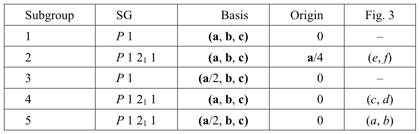 Table 1.