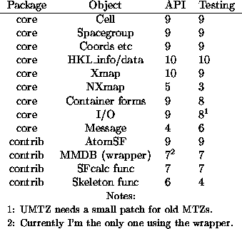 tabular12